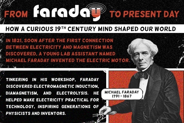 From Faraday to present day - Inside The Perimeter