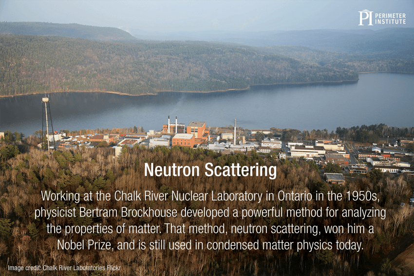 Slice of PI - Neutron scattering