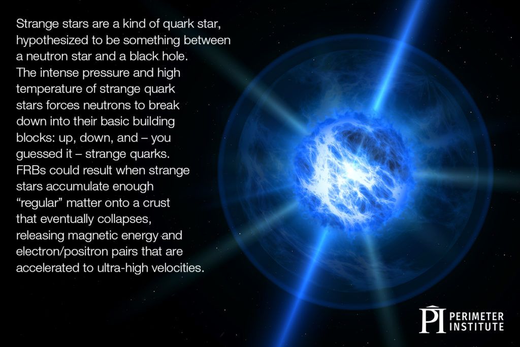 Blue shining star of energy in space