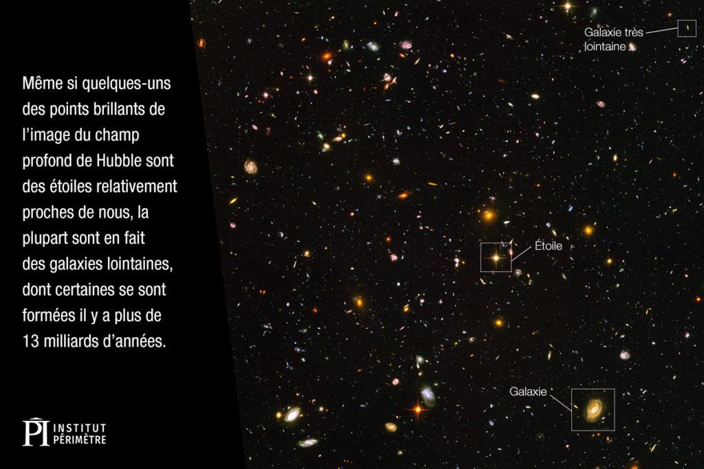 Image de galaxies dans l'espace depuis le champ profond de Hubble