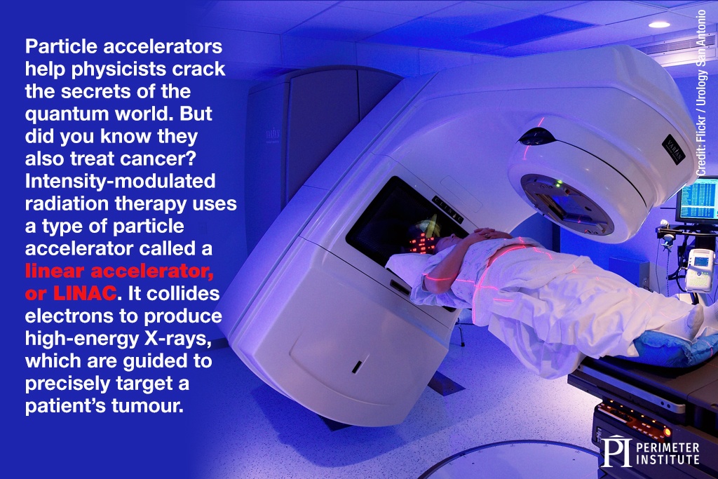 Particle accelerators help physicists crack the secrets of the quantum world. But did you know they also treat cancer? Intensity-modulated radiation therapy uses a type of particle accelerator called a linear accelerator, or LINAC. It collides electrons to produce high-energy X-rays, which are guided to precisely target a patient’s tumour.
