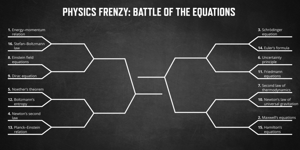 Graphic of names of equations paired up to "battle" each other