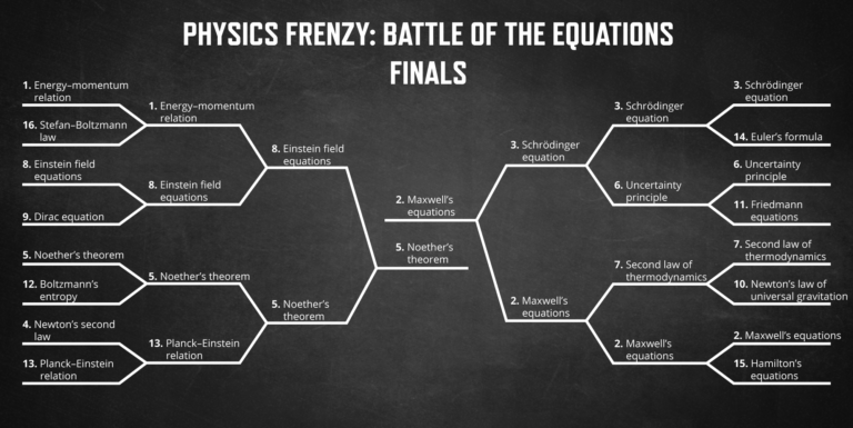 Graphic of names of equations paired up to "battle" each other