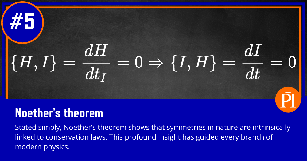 Graphic of Noether's theorem equation and an explanation