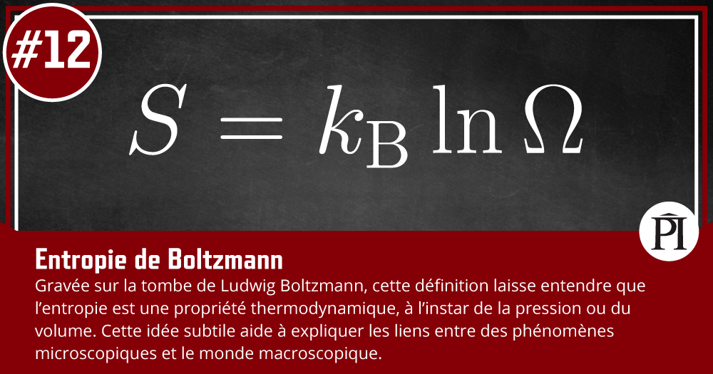 Graphique de l'équation d'entropie de Boltzmann et une explication