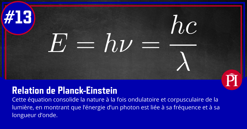 Graphique de l'équation de la relation Planck-Einstein et une explication