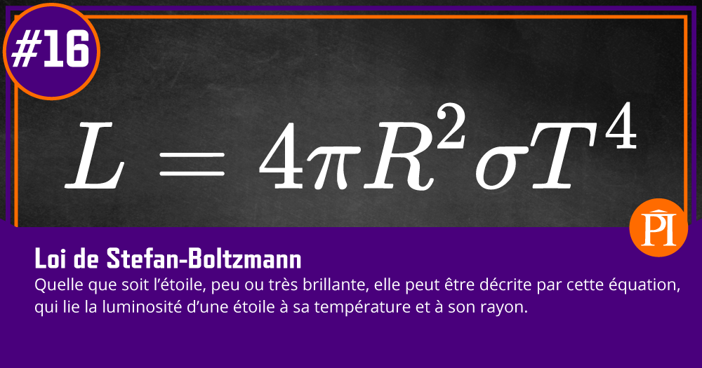 Graphique de l'équation de la loi de Stefan-Boltzmann et explication