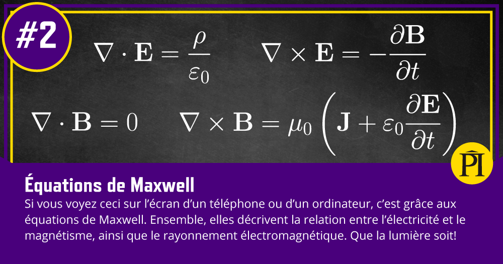 Graphique des équations de Maxwell et une explication
