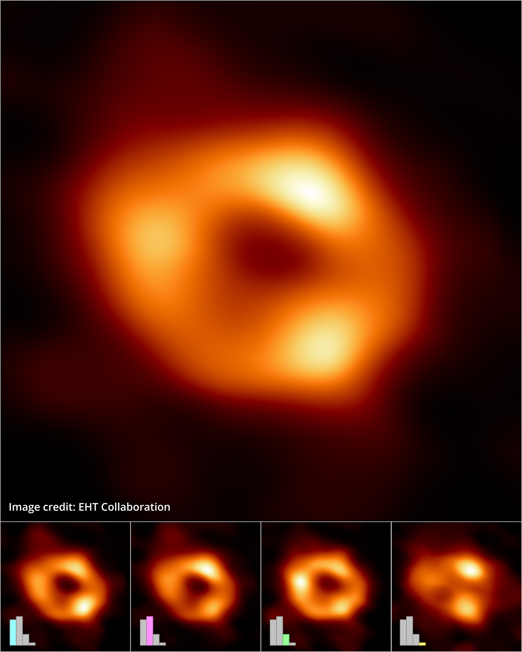 Image scientifique d'un trou noir avec 4 autres images de trou noir en dessous