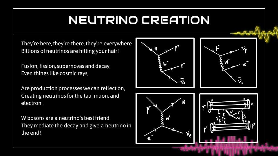 Graphic of a poem about neutrino creation and some equations